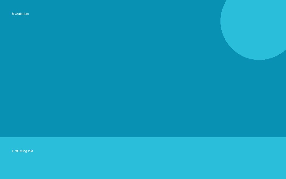 [Demo] First listing sold
